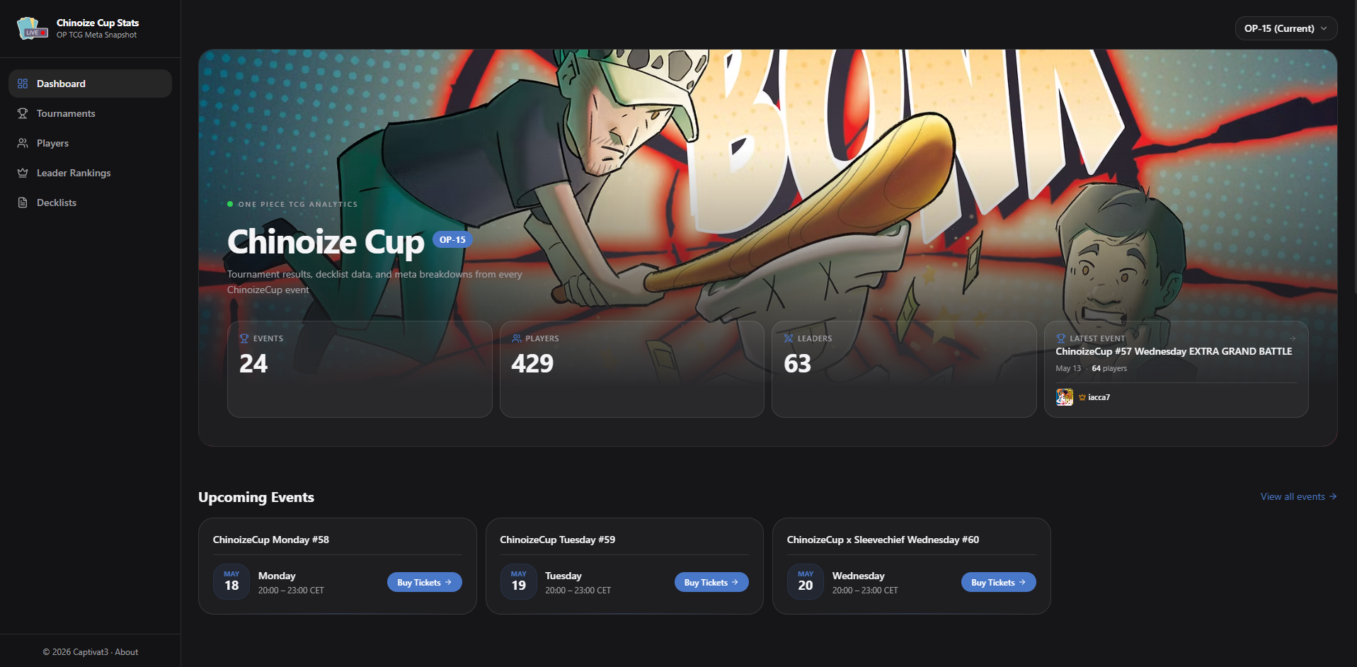 The Chinoize Cup Stats tournament analytics dashboard