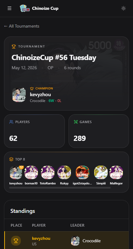 The Chinoize Cup Stats mobile view showing a tournament page with champion, players, games, and standings